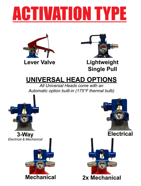 SPA Technique 10lbs FireSense+ Fire Suppression System - SFI 17.1