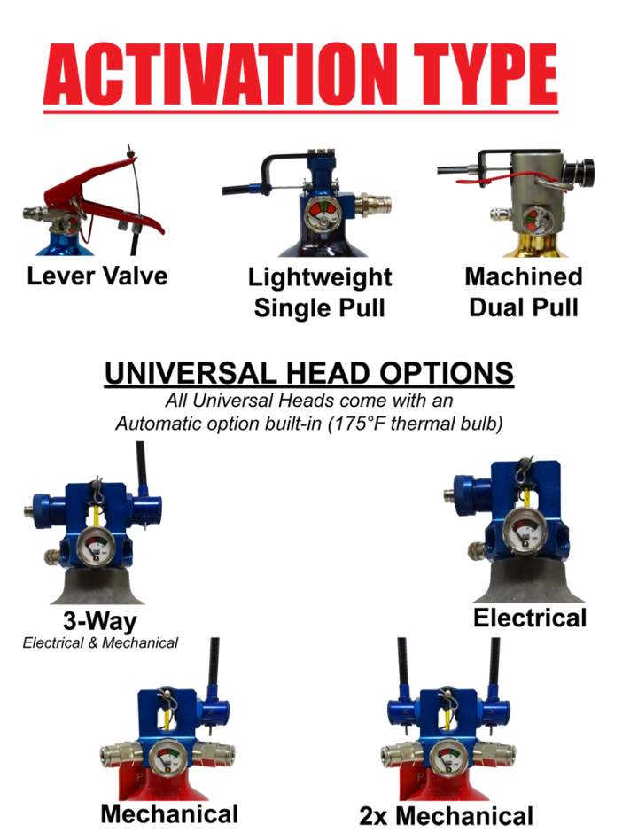 Racing Fire Suppression System SPA Technique